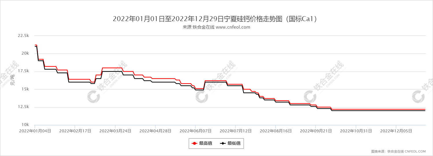 统计图截图1672287268752